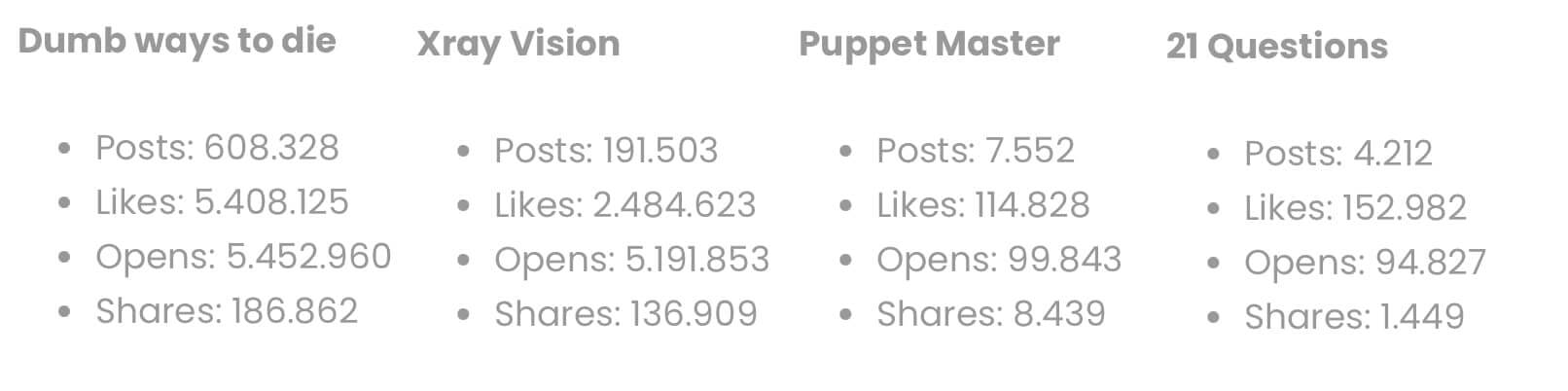 TikTok statistieken filters
